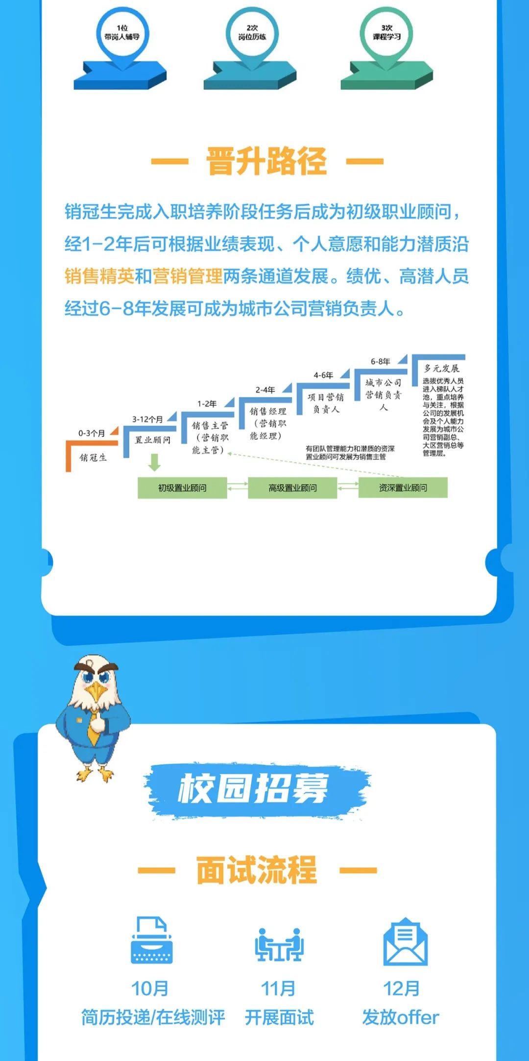 suncitygroup太阳新城