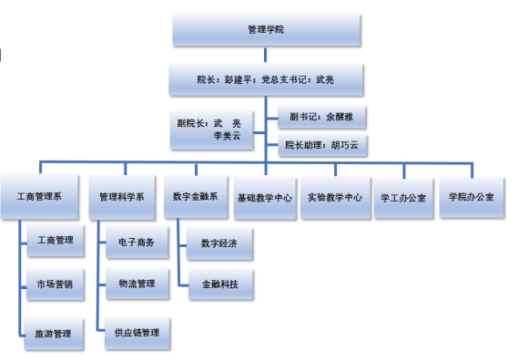suncitygroup太阳新城