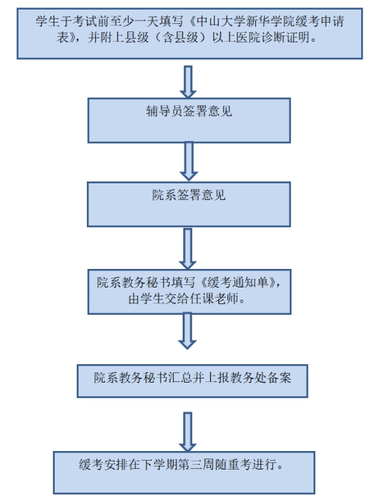 suncitygroup太阳新城