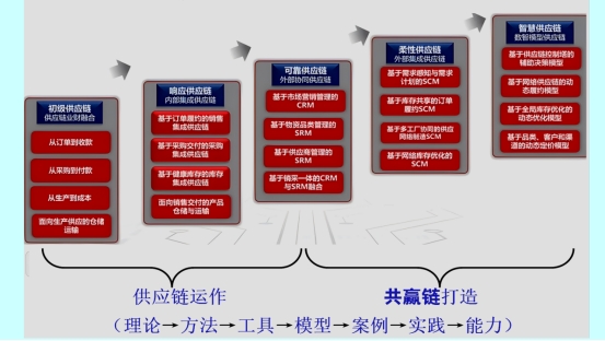 suncitygroup太阳新城