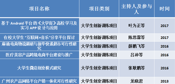 suncitygroup太阳新城