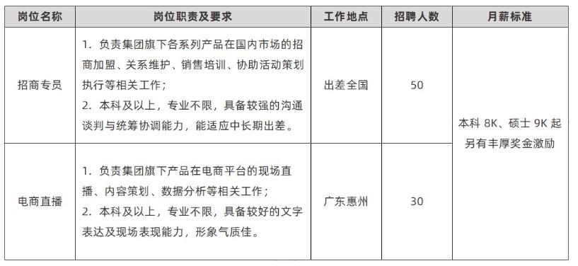 suncitygroup太阳新城