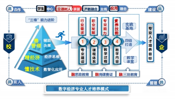 suncitygroup太阳新城