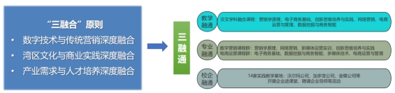 suncitygroup太阳新城