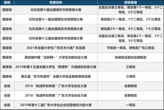 suncitygroup太阳新城