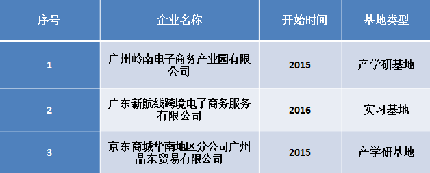 suncitygroup太阳新城