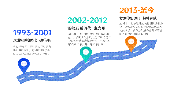 大事记流程时间轴4项PPT内容页 (2)