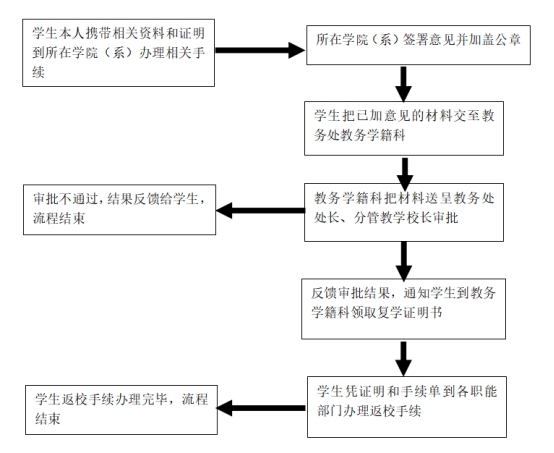 suncitygroup太阳新城