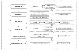 suncitygroup太阳新城