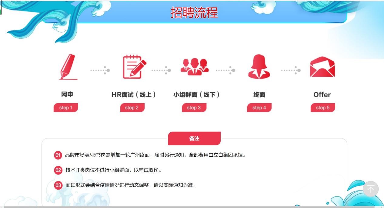 suncitygroup太阳新城