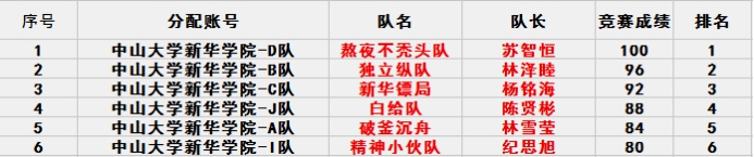 suncitygroup太阳新城