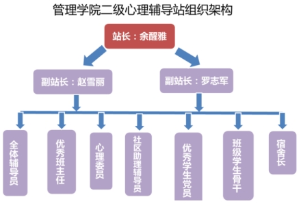 suncitygroup太阳新城