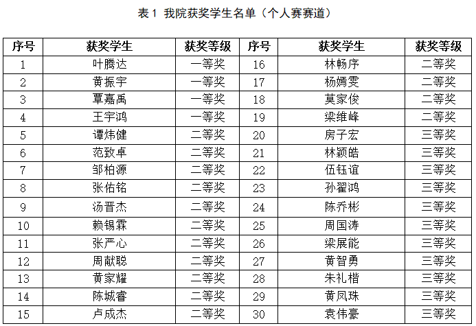 suncitygroup太阳新城