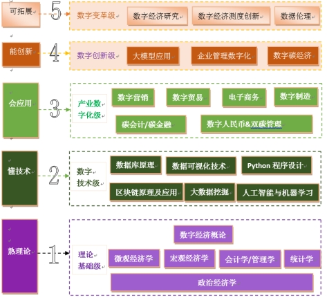 suncitygroup太阳新城