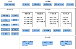 suncitygroup太阳新城