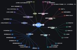 suncitygroup太阳新城