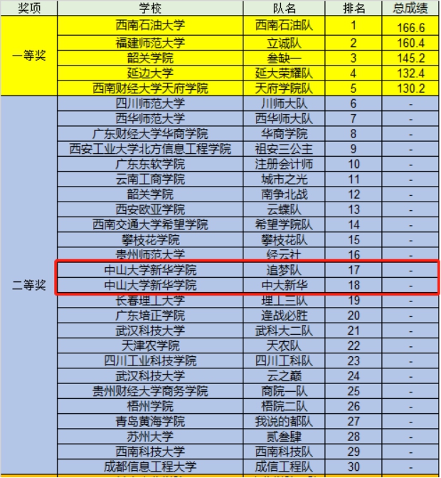 suncitygroup太阳新城