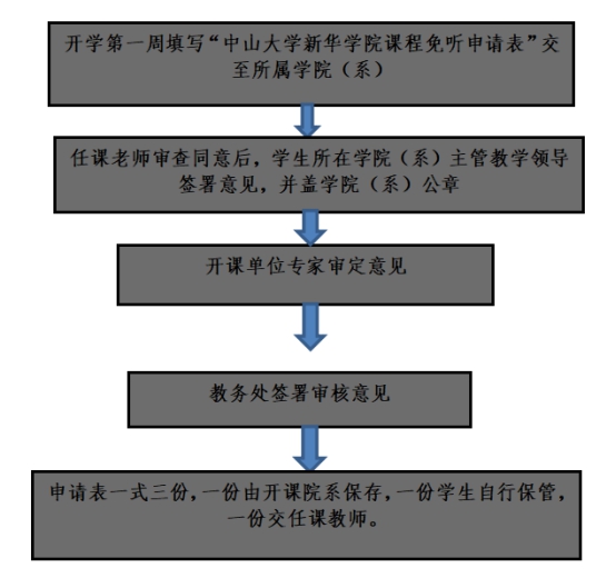 suncitygroup太阳新城