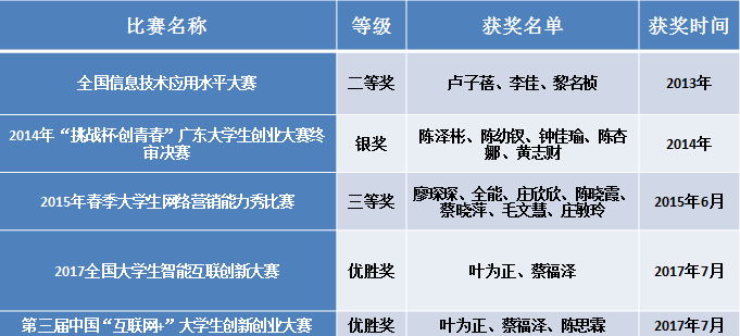 suncitygroup太阳新城