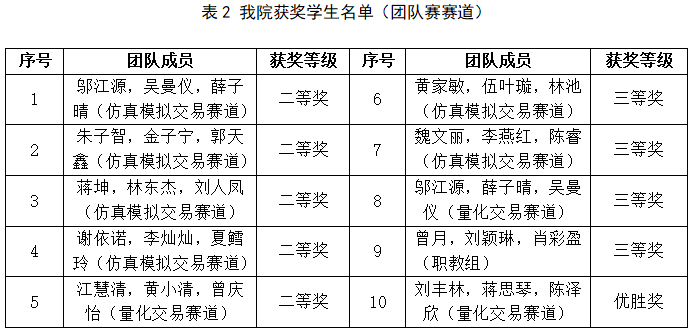 suncitygroup太阳新城