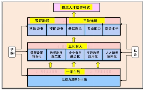 suncitygroup太阳新城