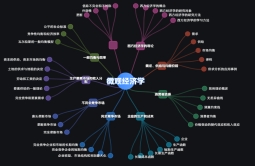 suncitygroup太阳新城