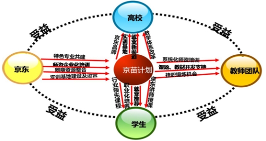 suncitygroup太阳新城