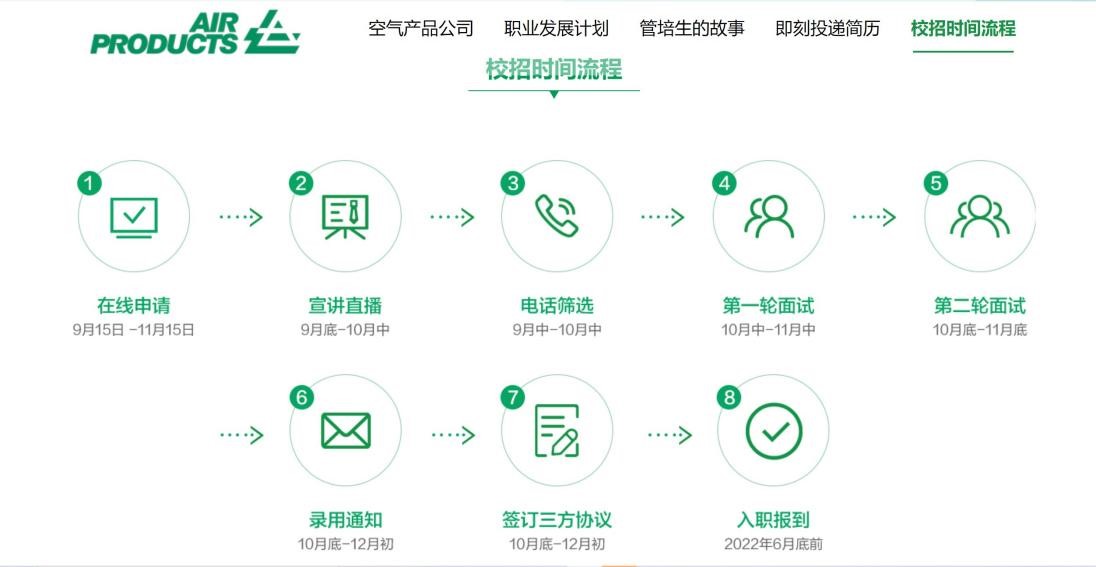 suncitygroup太阳新城